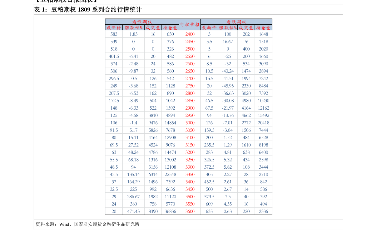 美国银行期权市场动态解析，聚焦市场成交数据与期权交易量突破记录（最新报告）