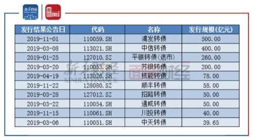 闻要 第281页