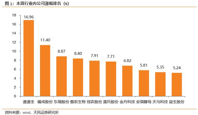 天风农业需求回暖支撑猪价，猪周期深度洞察报告