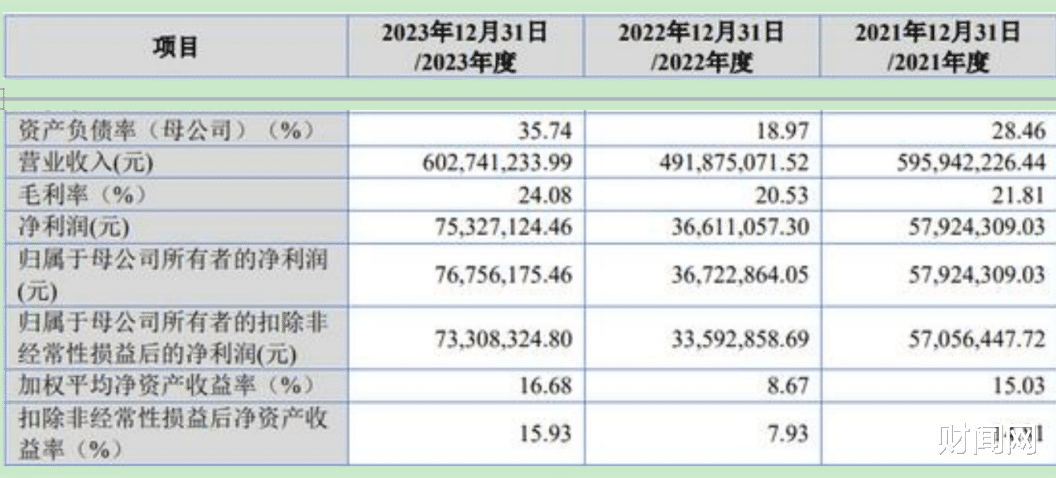 聚星科技IPO上市背后的操作揭秘，深度解析分红与降薪真相