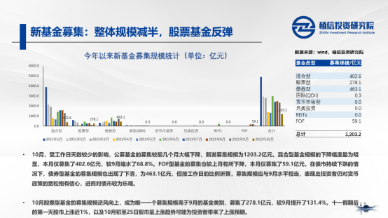 业绩回暖下基金扩张与基民回本就卖现象，探究200亿俱乐部背后的策略与趋势