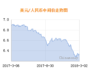 汇率波动背后的原因及影响分析，人民币中间价下调217点至7.1307