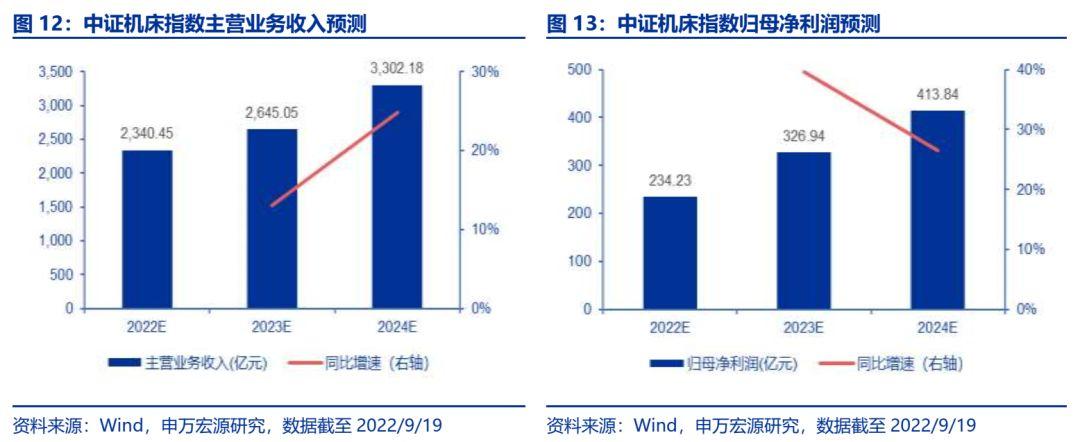 重磅突破！ETF规模季内突破3.5万亿大关，前十大基金业绩亮眼表现超百亿