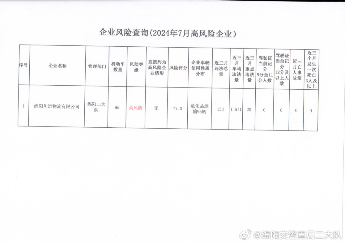 企业预警通·每日风险预警早报（2024年10月27日星期日报）