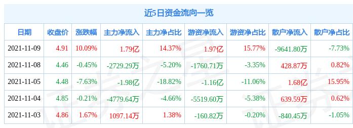 光伏设备获主力资金热捧，市场趋势分析与背后原因揭秘