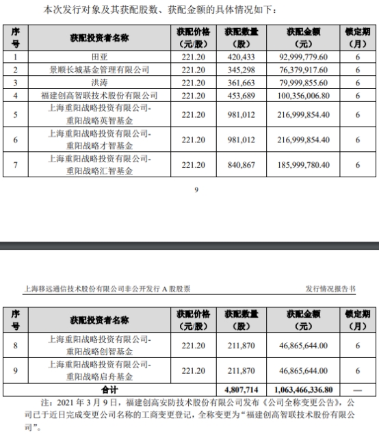 友发集团定增计划募资10亿元，实控人参与纾困行动