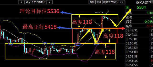 EIA报告解析，天然气价格变动对生产商运营钻机数量决策的影响