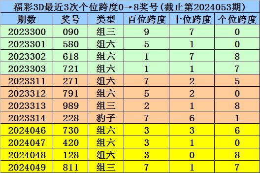 快资 第270页