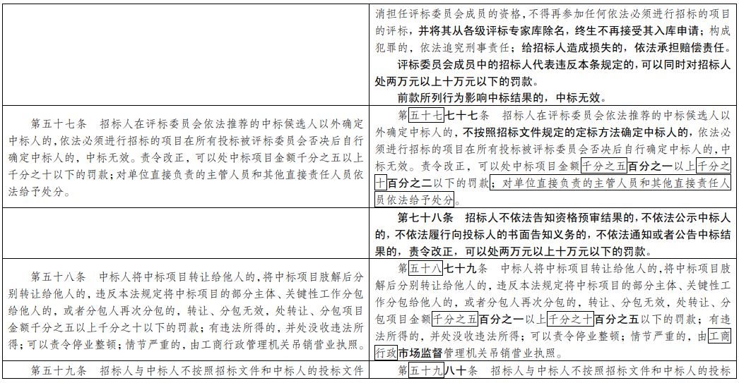 纵报 第5页