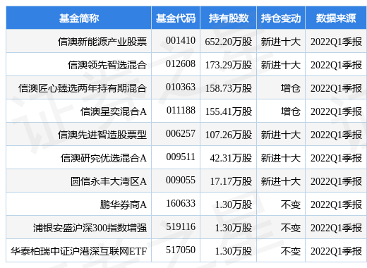 新澳好彩免费资料查询最新版本,产业解答解释落实_公开版95.31.37