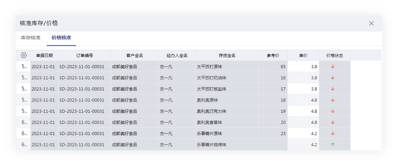 澳门管家婆免费资料的特点,标杆解答解释落实_进化版56.96.47