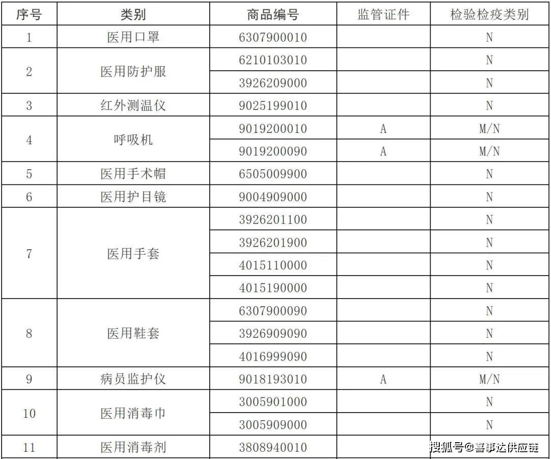 2024澳彩免费公开资料查询,分析解答解释落实_随意版30.95.68