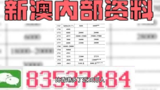 2024澳门精准正版资料大全,古典解答解释落实_静态版31.4.57