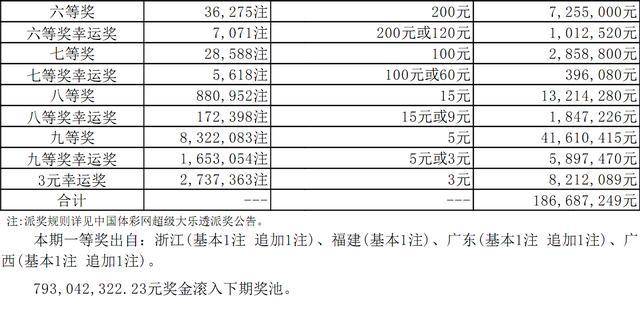 新奥彩今天晚上开奖结果查询表,效益解答解释落实_广告版39.76.27