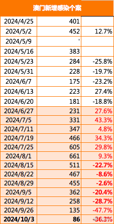 2024新澳门原料免费462,清新解答解释落实_自在版74.62.95