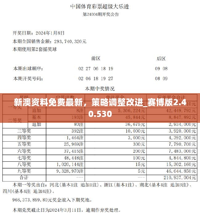 新澳2024最新资料,高效解答解释落实_个体版4.37.66