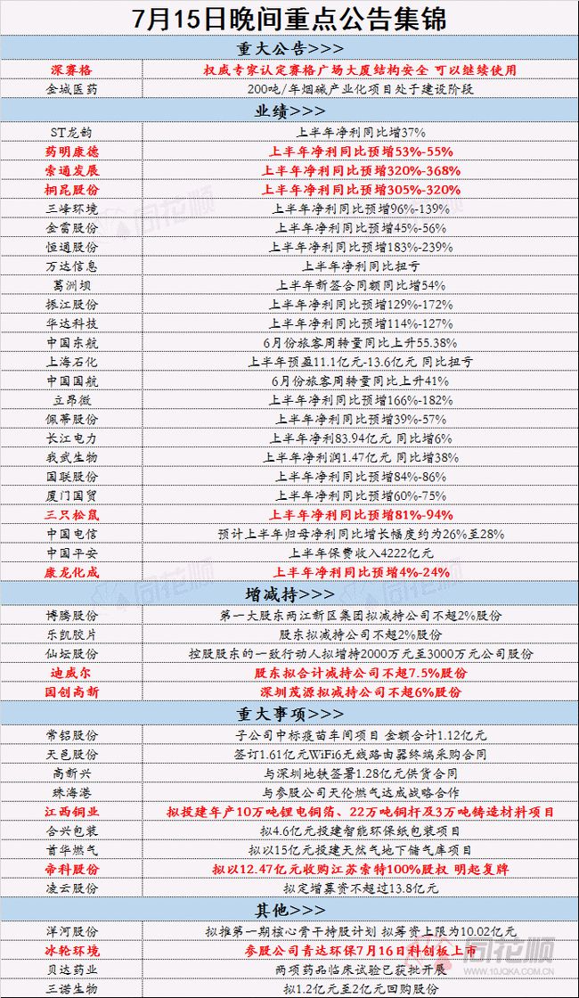 正版资料全年资料查询,现象解答解释落实_合集版47.77.85