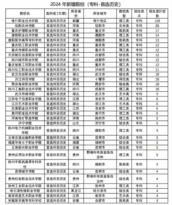 2024新奥历史开奖记录香港,专科解答解释落实_未来版21.43.20