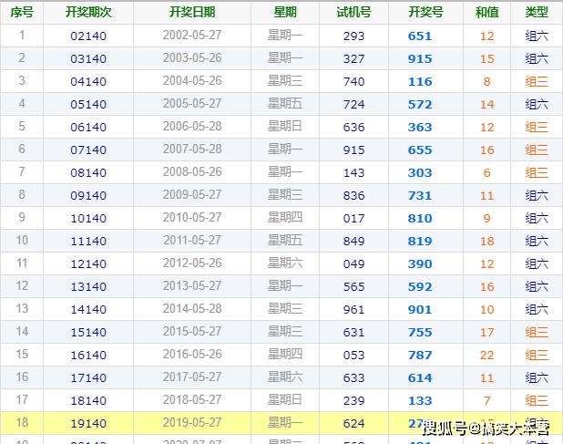 3D今天开机号和试机号,中肯解答解释落实_专业版37.23.72