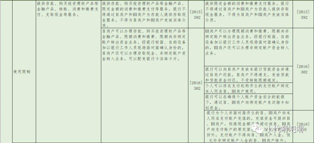 澳门一码一肖100准今期指点,平台解答解释落实_演变版74.59.70