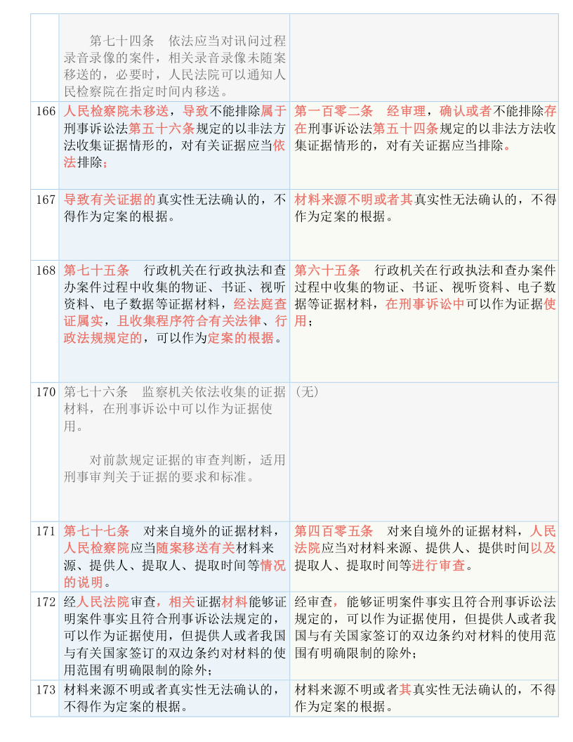 香港内部公开资料最准确,平台解答解释落实_积极版79.22.39