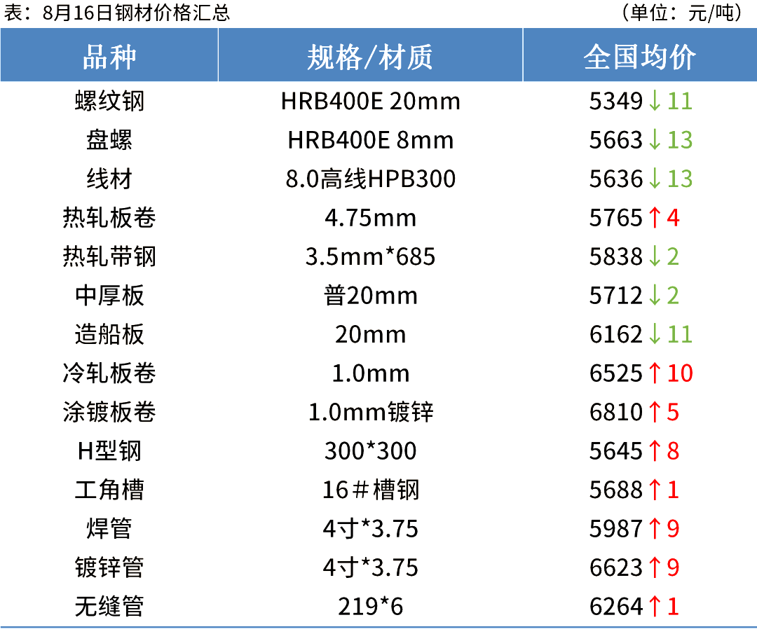 澳门三肖三码准100%,系统解答解释落实_主力版87.83.10