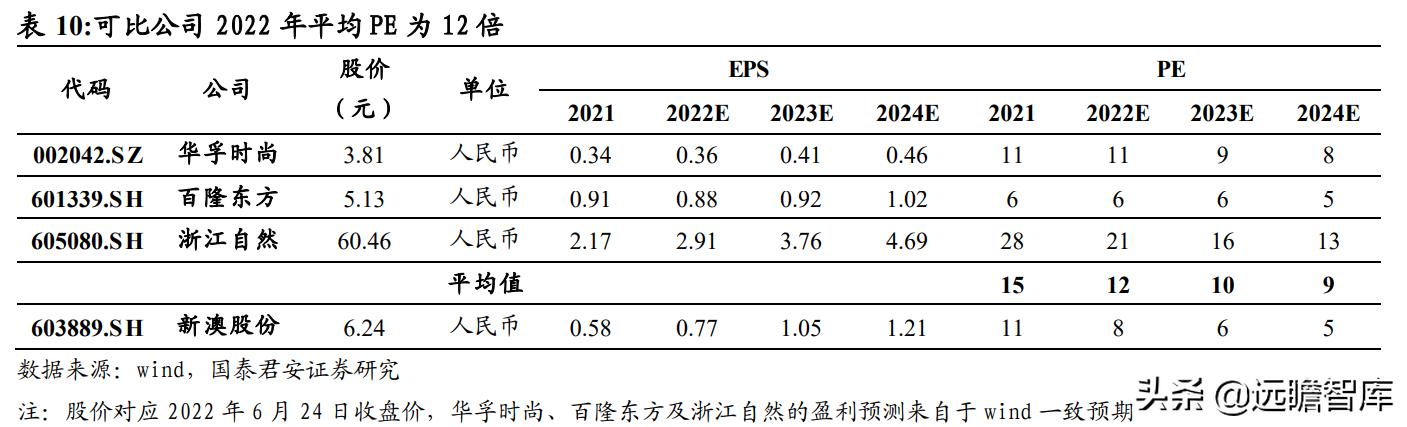 快资 第78页