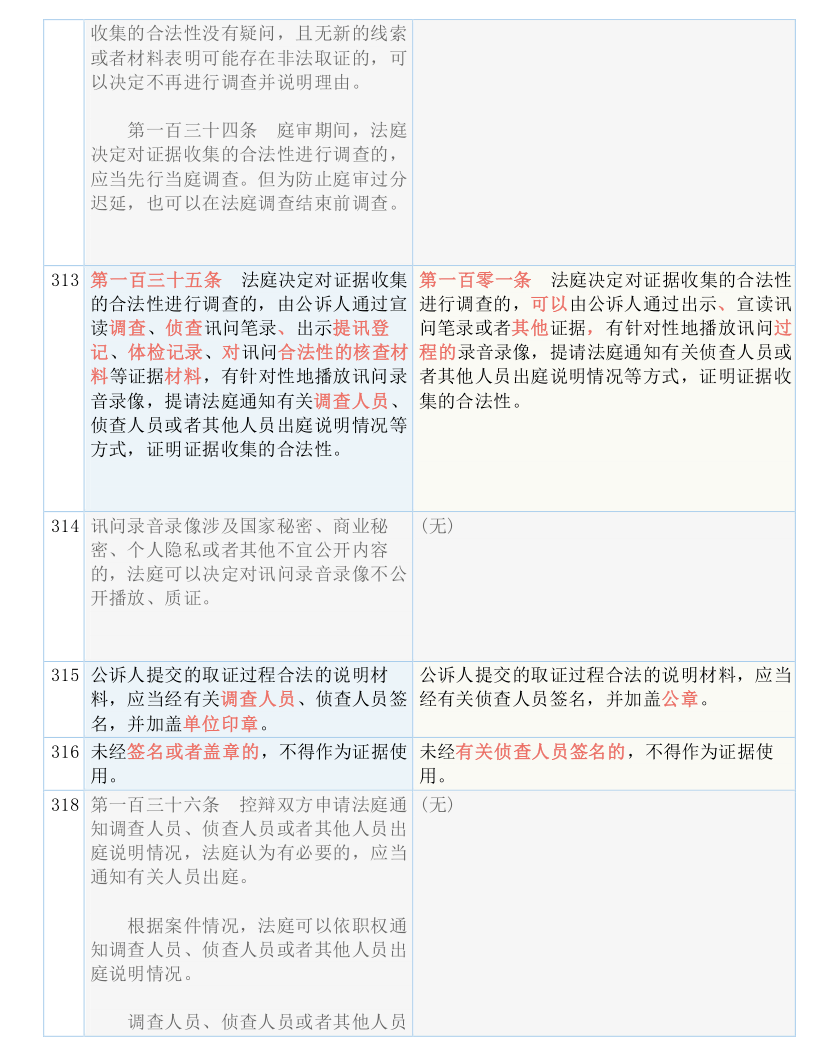 香港正版二四六天天开奖结果,具体解答解释落实_资源版18.3.3