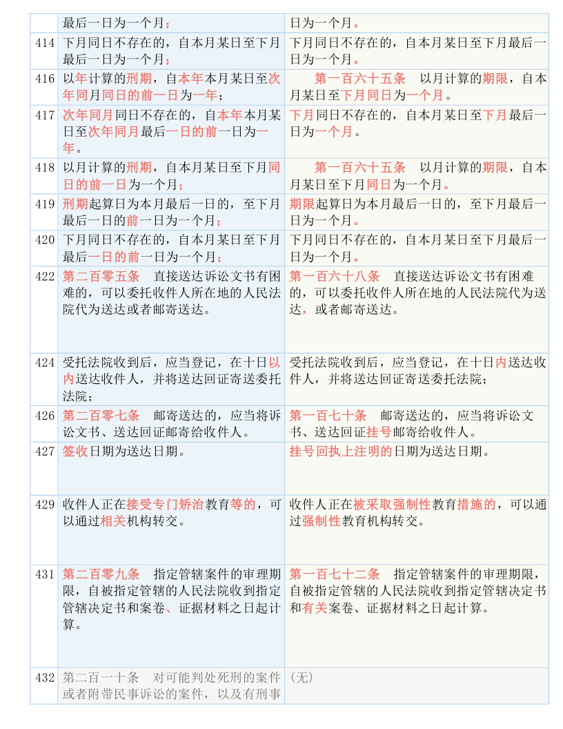 2004澳门资料大全免费,市场解答解释落实_修改版92.70.2