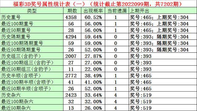 新澳门一码一码100准确,现状解答解释落实_调控版42.30.71