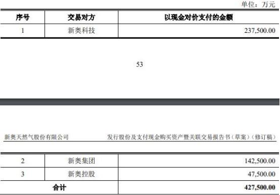 新奥2024年免费资料大全,新奥2024年免费资料大全汇总,速度解答解释落实_工具版53.40.54