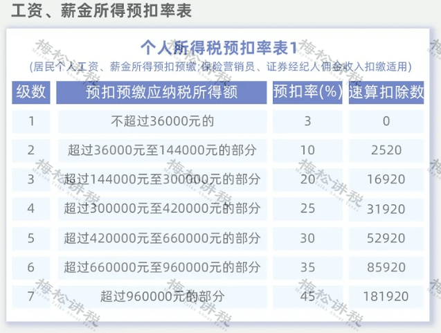 快讯通 第7页