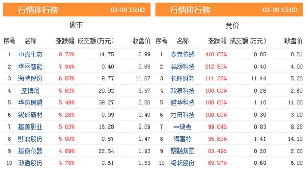 正版挂牌资料全篇100%,重要解答解释落实_备用版11.74.34