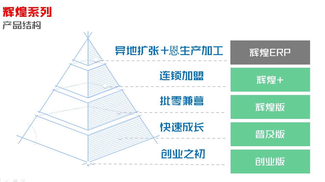 管家婆三期开一期精准是什么,分析解答解释落实_试用版64.12.19