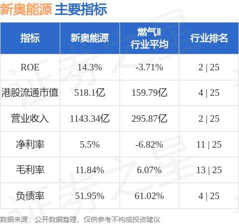 新奥资料免费精准,干预解答解释落实_版本版100.86.100