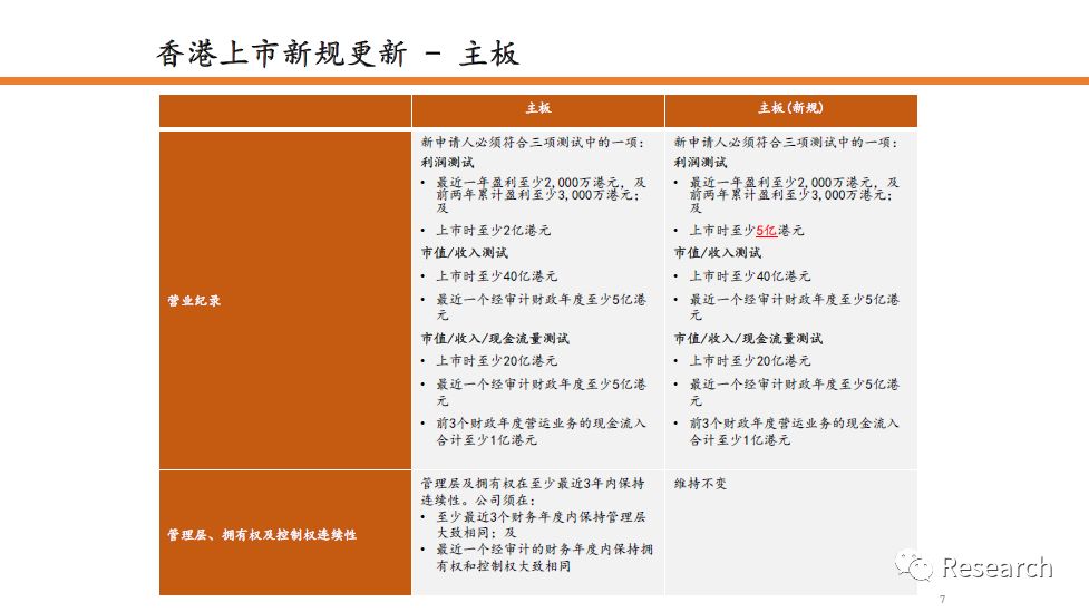 香港正版挂牌最快最新,时效解答解释落实_调整版57.92.47