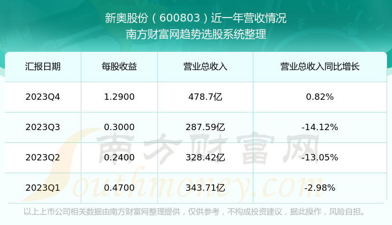 2024新奥免费领取资料,深化解答解释落实_数据版66.7.54