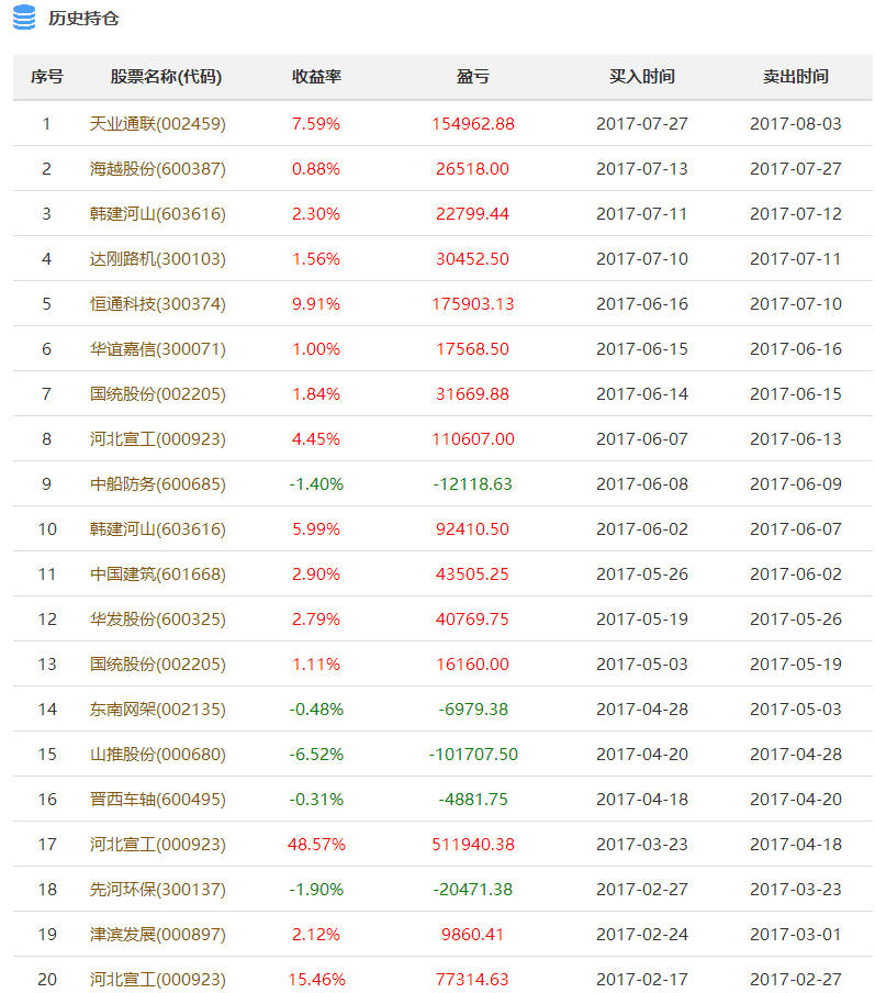 新澳天天开奖资料大全038期结果查询表,热议解答解释落实_随和版88.40.85