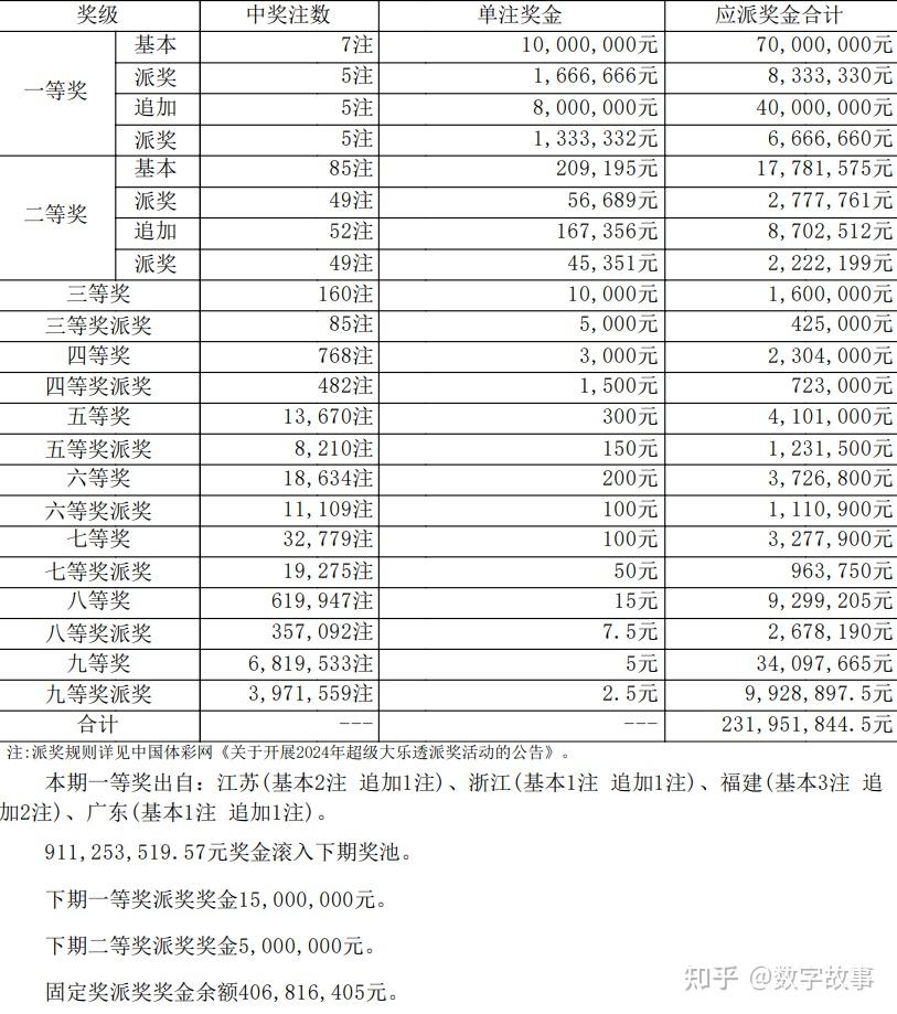 澳门六开奖最新开奖结果2024年,净澈解答解释落实_潜能版84.1.36