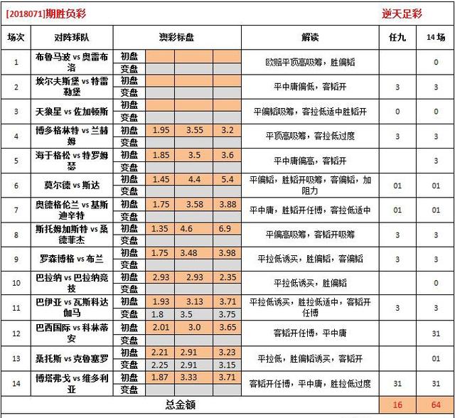 2024新澳彩免费资料,权威解答解释落实_集成版74.9.90