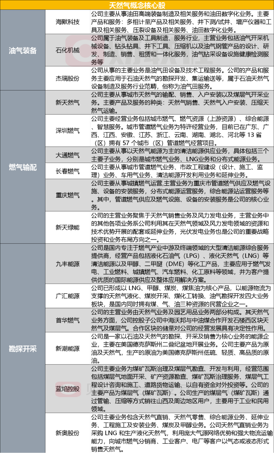 2004新奥精准资料免费提供,权衡解答解释落实_动感版90.19.27