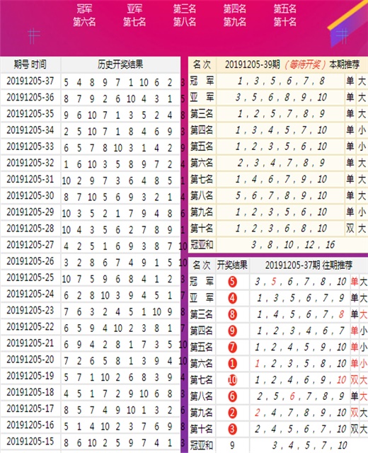 新澳开奖记录今天结果查询表,科学解答解释落实_完美版90.8.73