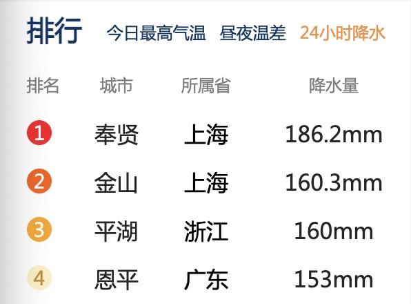 246天天天彩天好彩资料大全二四,全局解答解释落实_更新版51.61.33